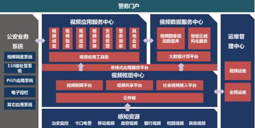 平安城市建设中的产品技术发展与方案规划技术服务