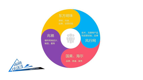 2299能杀入互联网电视圈吗？49寸风行电视体验评测